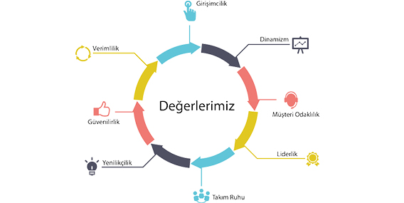 Kurumsal Deerlerimiz